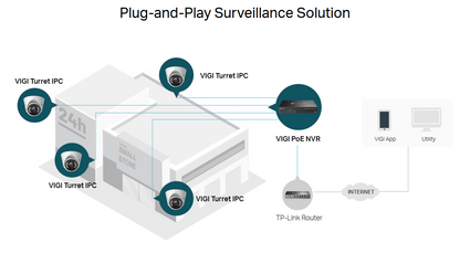 TP‑Link VIGI NK4P‑T4425‑2T 4 MP Full‑Color Turret IP Camera & 4‑Channel PoE+ NVR Camera Kit – Plug‑and‑Play, 2 TB HDD, Human/Vehicle AI, IP67, 30 m IR & White Light