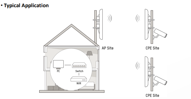 Hikvision DS-3WF1000-EI-2N 2.4GHz 300Mbps 1KM Wireless Bridge Kit with Dual 2×2 MIMO Antennas, Plug & Play Setup, IP55 Protection & PoE Support