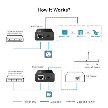 POE150S | Omada Gigabit PoE Injector | IEEE 802.3af Compliant | 48VDC | 15.4W Output