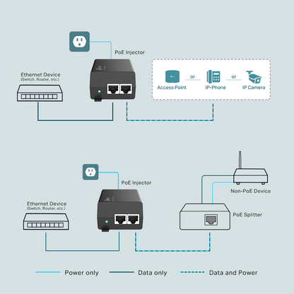 TL-POE160S | Gigabit PoE+ Injector | IEEE802.3af/at | Up to 30W Power over Ethernet