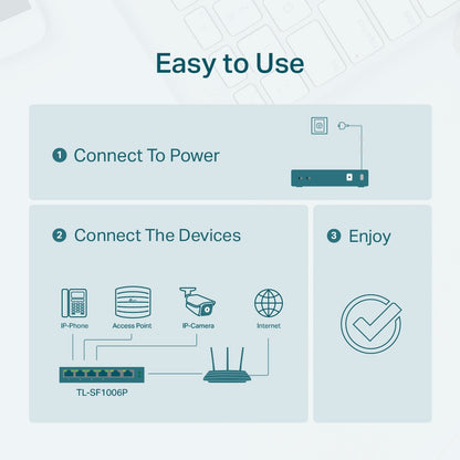 TP-Link TL-SF1006P 6-Port 10/100Mbps Desktop Switch with 4-Port PoE+ | Compact Fanless PoE Switch for CCTV, VoIP, and Small Networks
