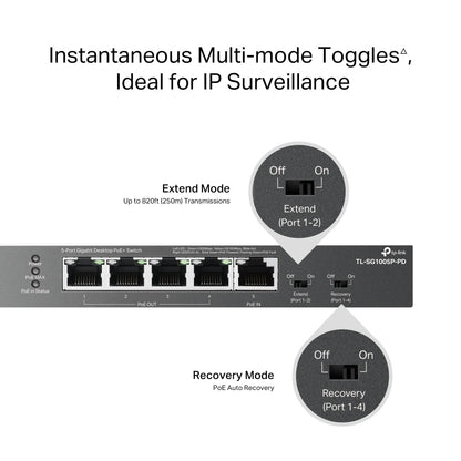 TP-Link TL-SG1005P-PD 5-Port Gigabit Desktop PoE+ Switch with 1-Port PoE++ In and 4-Port PoE+ Out | Fanless, Long-Range PoE, Plug & Play