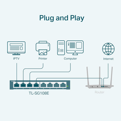 TP-Link TL-SG108E 8-Port Gigabit Easy Smart Switch |