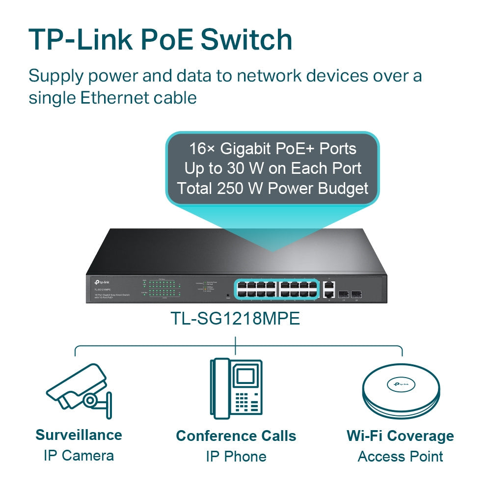 TP-Link TL-SG1218MPE 18-Port Gigabit Easy Smart Switch with 16-Port PoE+ | 250W PoE Budget, Intelligent Power Management, Ideal for SMB Networks