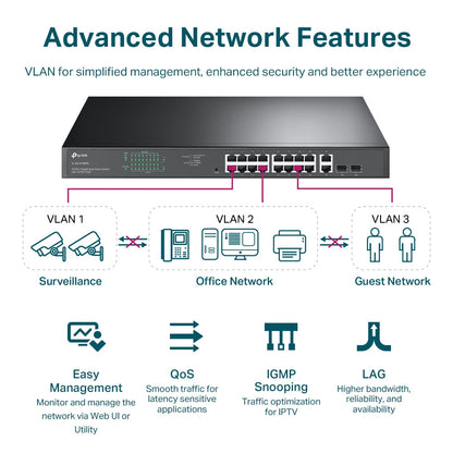 TP-Link TL-SG1218MPE 18-Port Gigabit Easy Smart Switch with 16-Port PoE+ | 250W PoE Budget, Intelligent Power Management, Ideal for SMB Networks