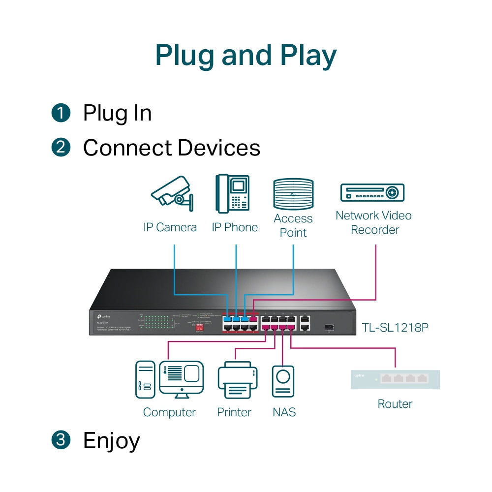TP-Link TL-SL1218P 16-Port 10/100 Mbps + 2-Port Gigabit PoE+ Rackmount Switch | Efficient Power, Long-Range PoE, Hassle-Free Networking