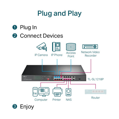 TP-Link TL-SL1218P 16-Port 10/100 Mbps + 2-Port Gigabit PoE+ Rackmount Switch | Efficient Power, Long-Range PoE, Hassle-Free Networking