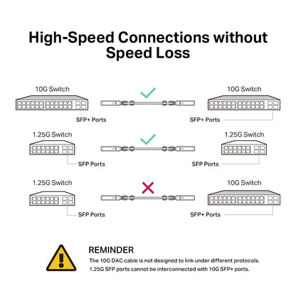 TP-Link TL-SM5220-1M | 1m 10G SFP+ DAC Cable | High-Speed, Low-Latency, Plug-and-Play Copper Twinax