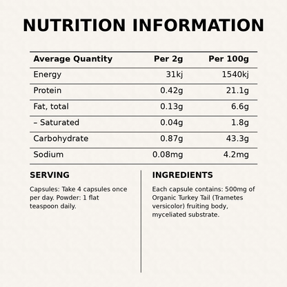 Nutrition information panel for turkey tail capsules, serving and ingredients details