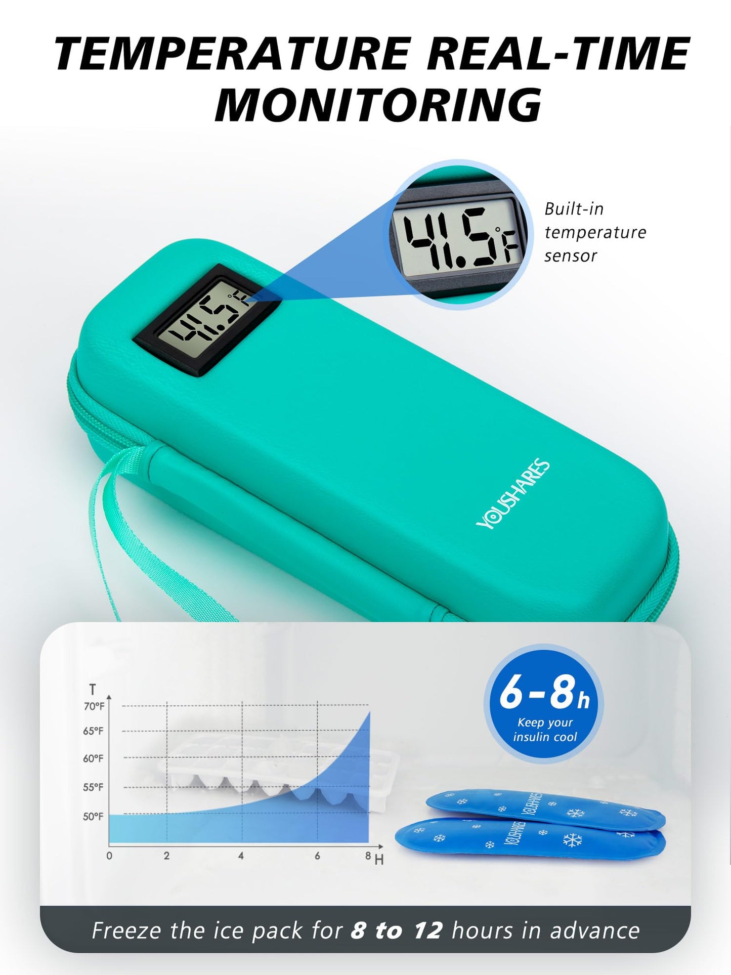 Portable Insulin Cooler Case with Digital Temperature Display – Travel Insulin Storage Bag with 2 TSA Ice Packs, Diabetes Supplies Organizer (Green)