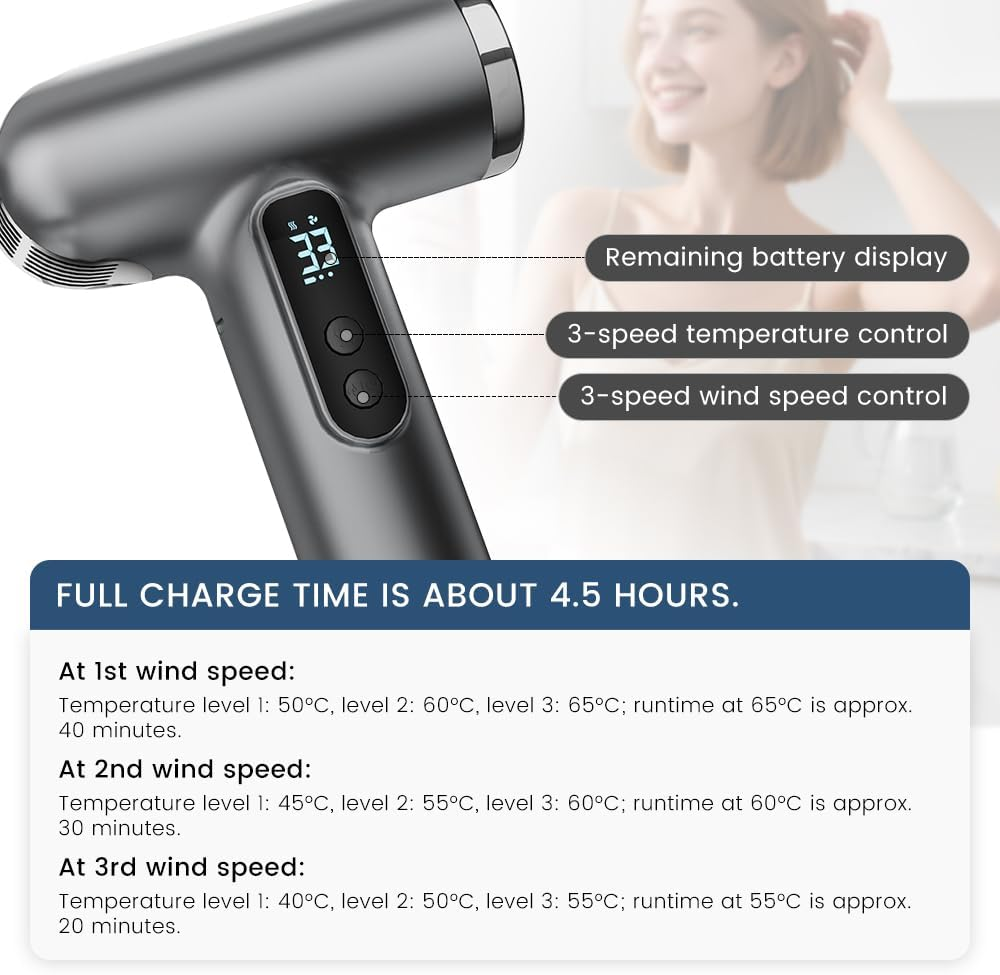 Rechargeable Cordless Handheld Hair Dryer with LED Temperature Display, Portable USB Wireless Mini Blow Dryer for Travel Camping Home Use（Gray）