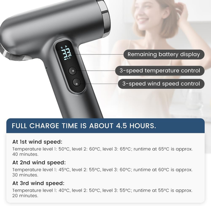 Rechargeable Cordless Handheld Hair Dryer with LED Temperature Display, Portable USB Wireless Mini Blow Dryer for Travel Camping Home Use（Pink）