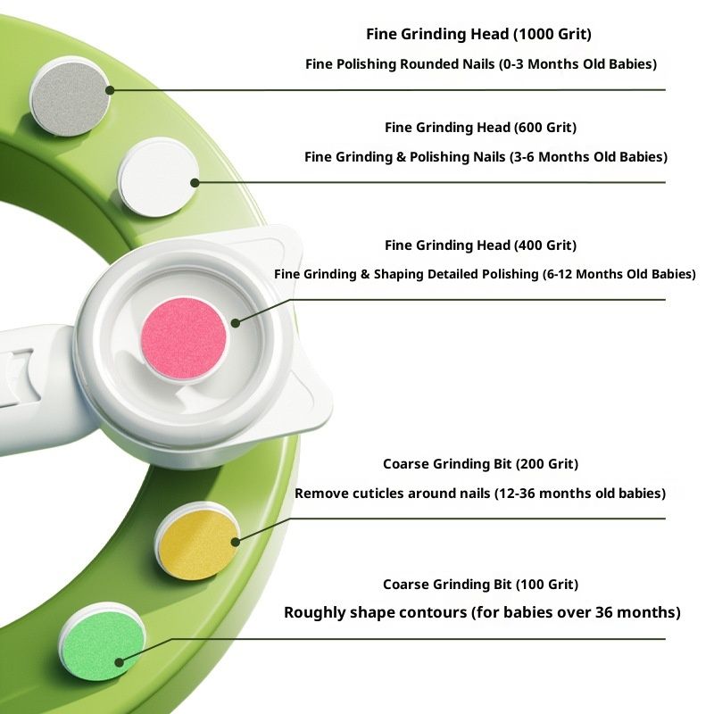Gentle Baby Nail File with Quiet Design & 360° Light - Safe for5 in 1 Cute Nail Clipper Kit for Newborn Infant Toddler, white