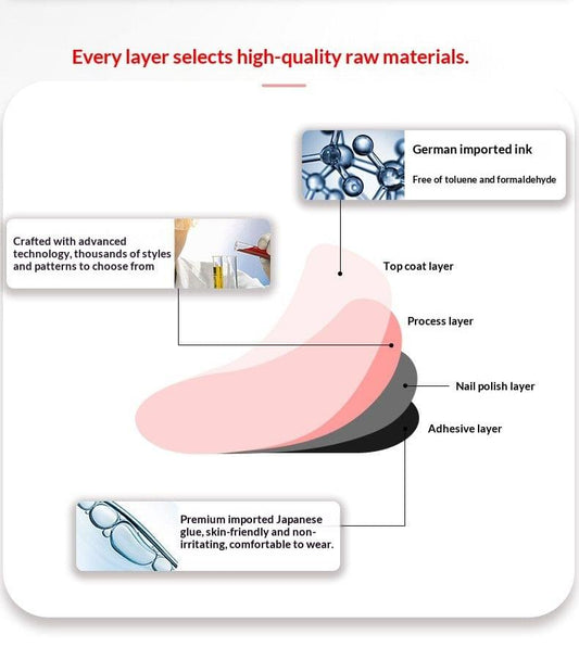 Nail sticker layers diagram with adhesive and polish layer callouts
