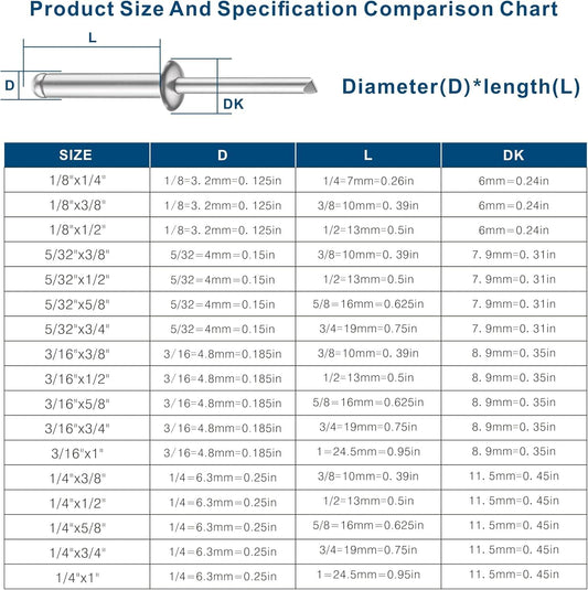 Rivet size and specification comparison chart with diameter/length diagram and table
