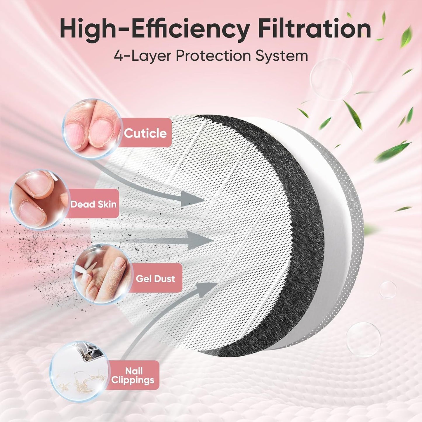 5 Pack Nail Dust Collector ilters Compatible with Melody Susie Dust Collector, Models SPro/ XC320J, ilters 99% o Nail Dust, Reusable & Easy to Clean