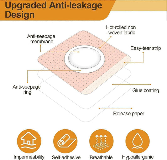 Castor oil belly button patch with circular center and release paper diagram layout