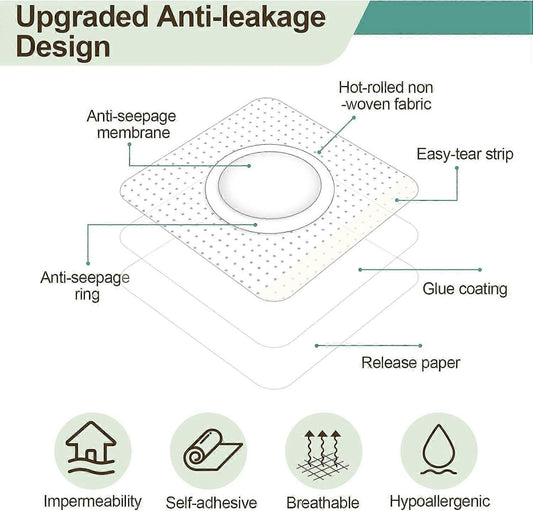 White adhesive belly button patch diagram with release paper and glue coating layers