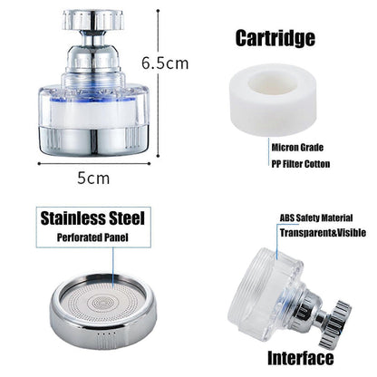 Faucet Water Filter with 2 Cartridges, Rotating Carbon Sink Filter