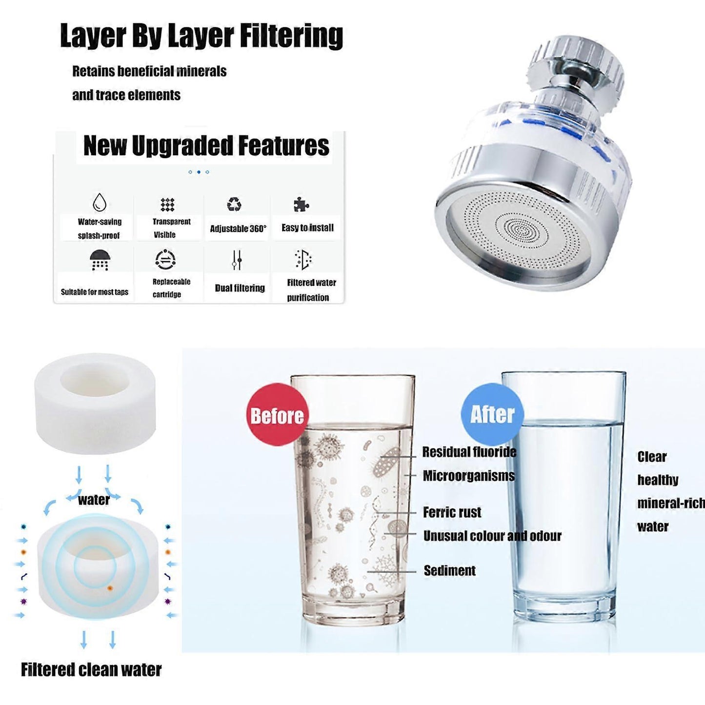 Faucet Water Filter with 2 Cartridges, Rotating Carbon Sink Filter