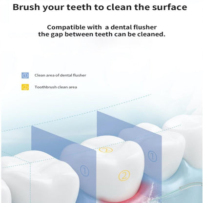 2pcs Water Dental Flosser Electric Water Cordless Cordless Teeth Cleaner for Home Travel -Green and Pink