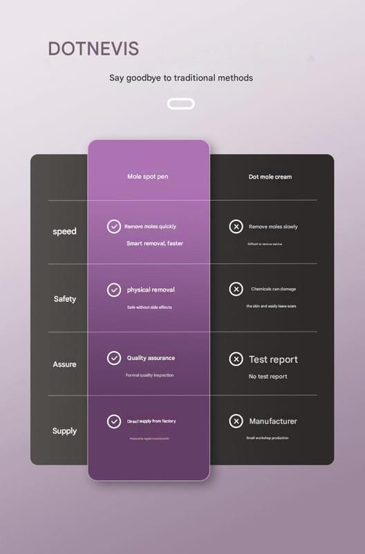 Skin spot pen feature diagram with speed, safety, and removal icons