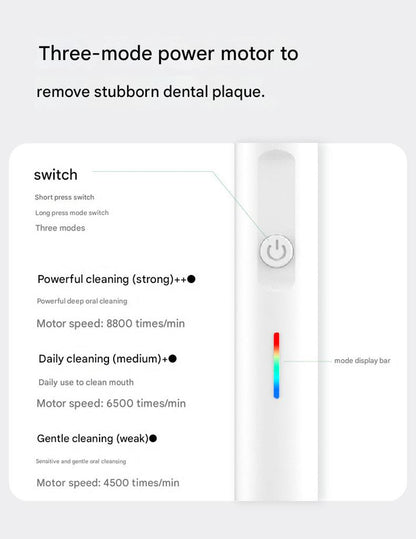 Rotating Electric Toothbrush with 3D Cleaning Action - 3 Modes, IPX7 Waterproof, with Travel Case & 6 Brush Heads(White)