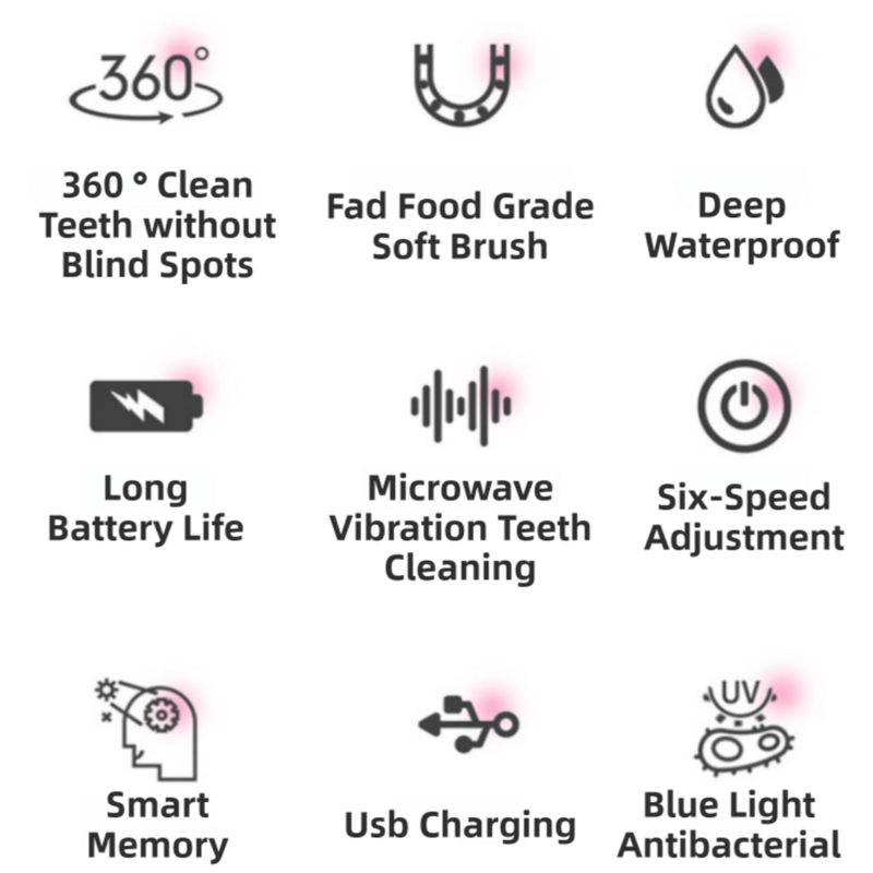 Blue Elephant 360° U-Shaped Electric Toothbrush Set for Teens/Adults 15 and Up Years Old - Silicone Soft Bristle Oral Cleaner with 6 Modes & 3 Large Brush Heads