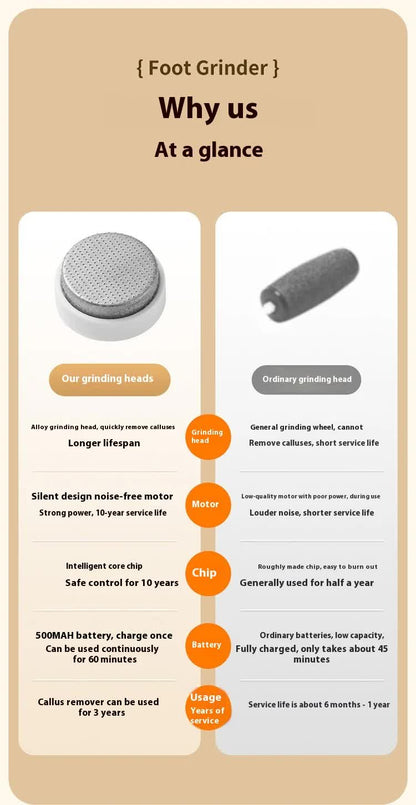 Electric Foot Callus Remover Rechargeable Pedicure Tool with 3 Grinding Heads Portable Dead Skin Exfoliator Ivory White