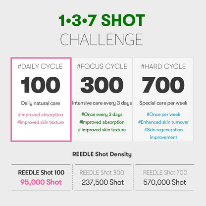 VT Reedle Shot 100 | Cica-Infused Deep Penetration Ampoule (50ml)