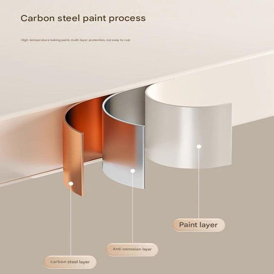 Carbon steel paint process diagram showing multi-layer coating for white shelf