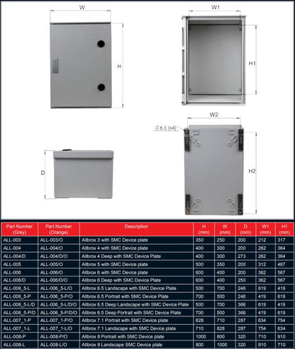 Allbro ALL-004/D/E IP66 Hinged SMC Enclosure – 400x300x273mm, Grey, IK10, Flame Retardant, Incl. T-Locks & Internal Mounting Plate