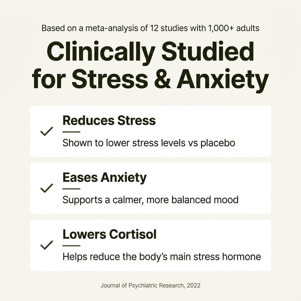 Ashwagandha root supplement benefits information card with checklist icons