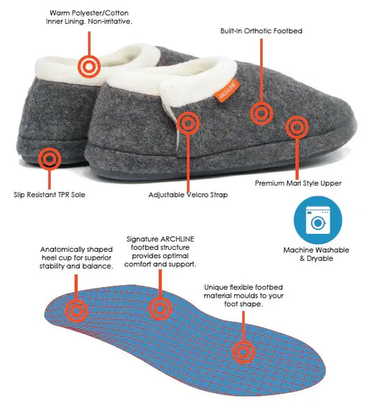 Archline orthotic closed slippers design diagram: adjustable Velcro strap, cushioned insole