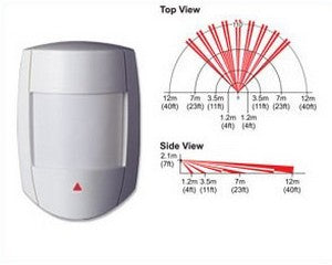 Paradox DG65 Digigard Quad Element Digital Motion Detector – High-Precision Indoor Motion Detection Sensor | PDX-DG65
