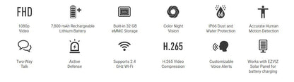 EZVIZ CS-BC1C eLife Battery-Powered Wireless Outdoor Smart Wi-Fi Camera + Solar Panel (Replaced by EZVIZ EB3 3MP )