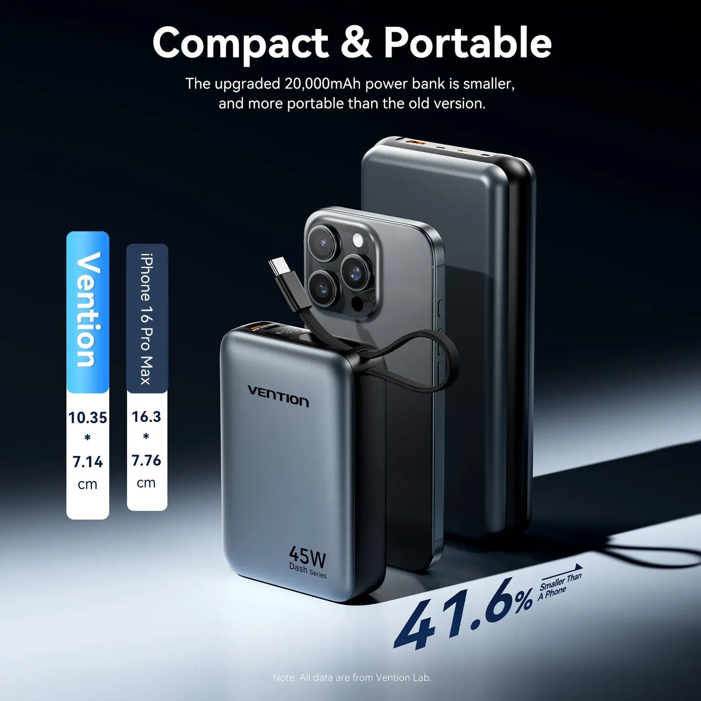 Vention 20000mAh 45W portable power bank, dual ports, compact dark gray case