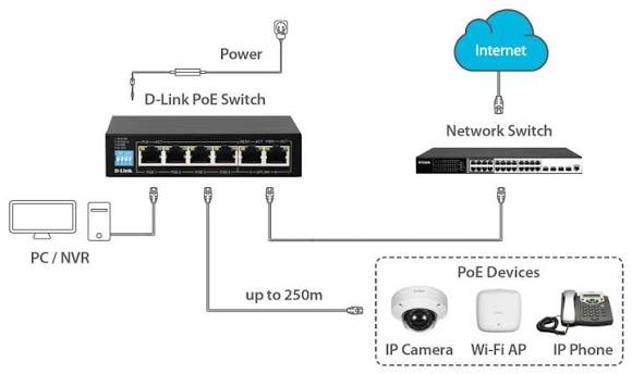 D-Link DES-F1006P-E 6-Port Fast Ethernet PoE Switch with 4 Long-Reach PoE Ports, 2 Uplink Ports &amp; 60W PoE Budget