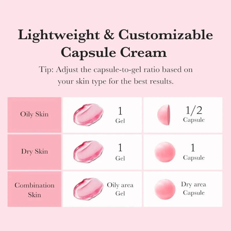 Lightweight capsule cream chart with pink gel and capsule dosage examples