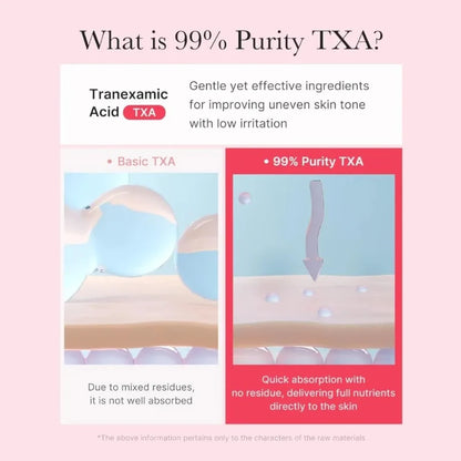 TXA purity infographic with skincare absorption scenes and droplet illustrations