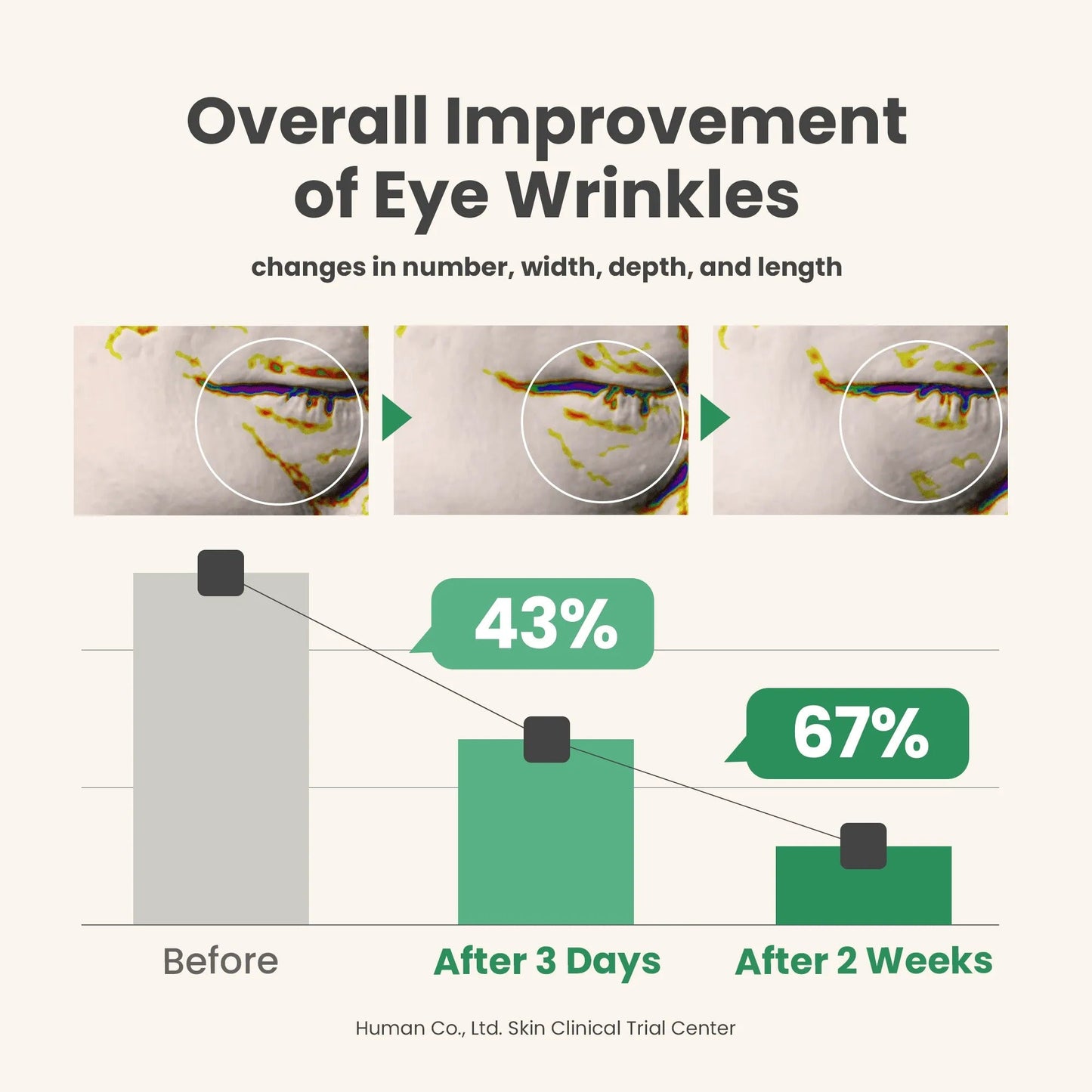 AXIS-Y Vegan Collagen Wrinkle Eye Serum (10ml)