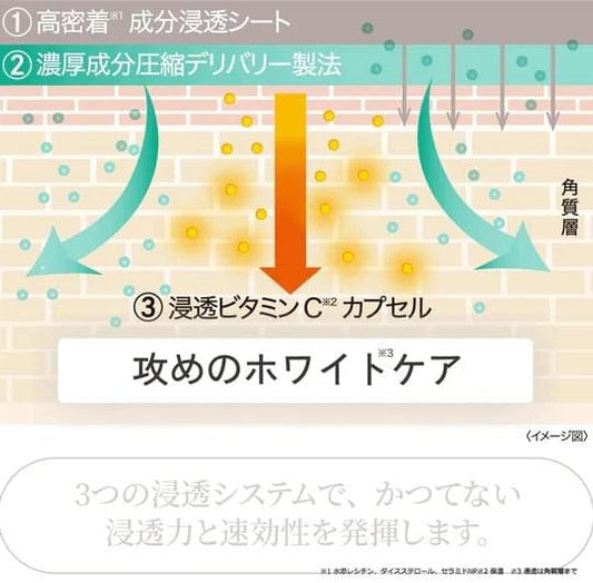 Illustrated sheet-mask absorption diagram with three-step guidance and focused arrows