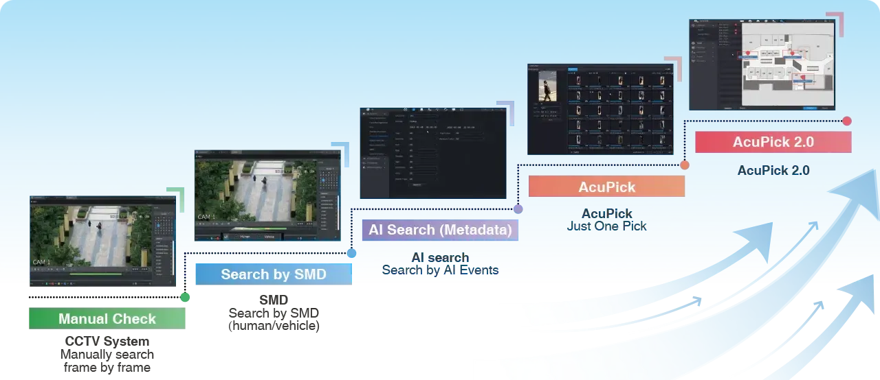 Dahua 8MP TIOC 3.0 12-Camera AI CCTV Surveillance Kit with 16CH WizSense AI NVR System & HDD (DH-IPC-HDW3849H-AS-PV-S2) ACUPICK