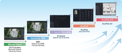 Dahua 8MP TIOC 3.0 12-Camera AI CCTV Surveillance Kit with 16CH WizSense AI NVR System & HDD (DH-IPC-HDW3849H-AS-PV-S2) ACUPICK