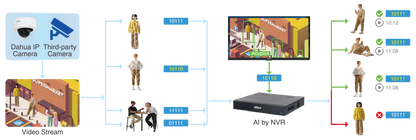 Dahua 8MP TIOC 3.0 12-Camera AI CCTV Surveillance Kit with 16CH WizSense AI NVR System & HDD (DH-IPC-HDW3849H-AS-PV-S2) ACUPICK