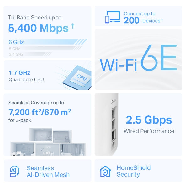 TP-Link Deco XE75 Pro AXE5400 Tri-Band Whole Home Mesh Wi-Fi 6E System (1-Pack / 2-Pack / 3-Pack) with 6GHz Band & AI Mesh